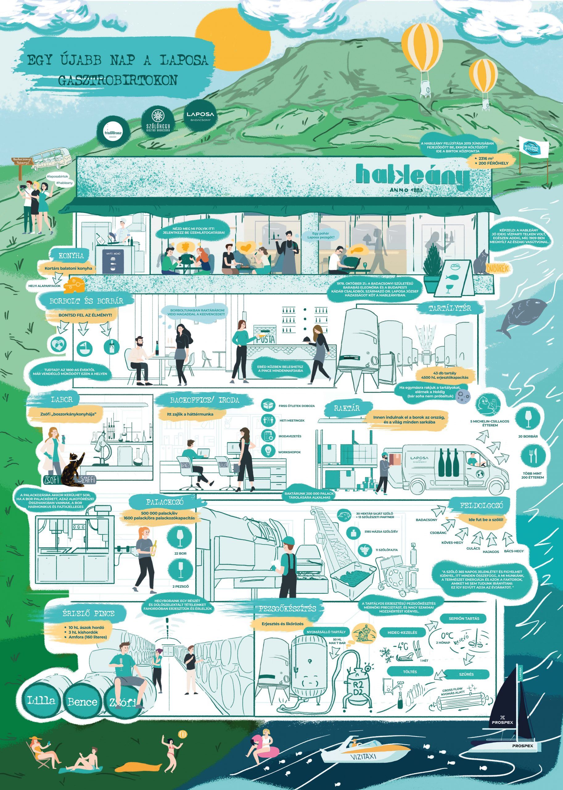 Laposa’s new poster inspired by The Busy World of Richard Scarry