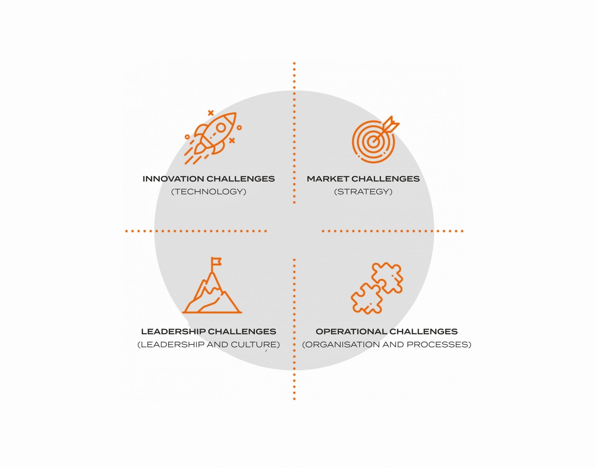 Thinking in a system—‌the KÜRT Academy’s future-proof model
