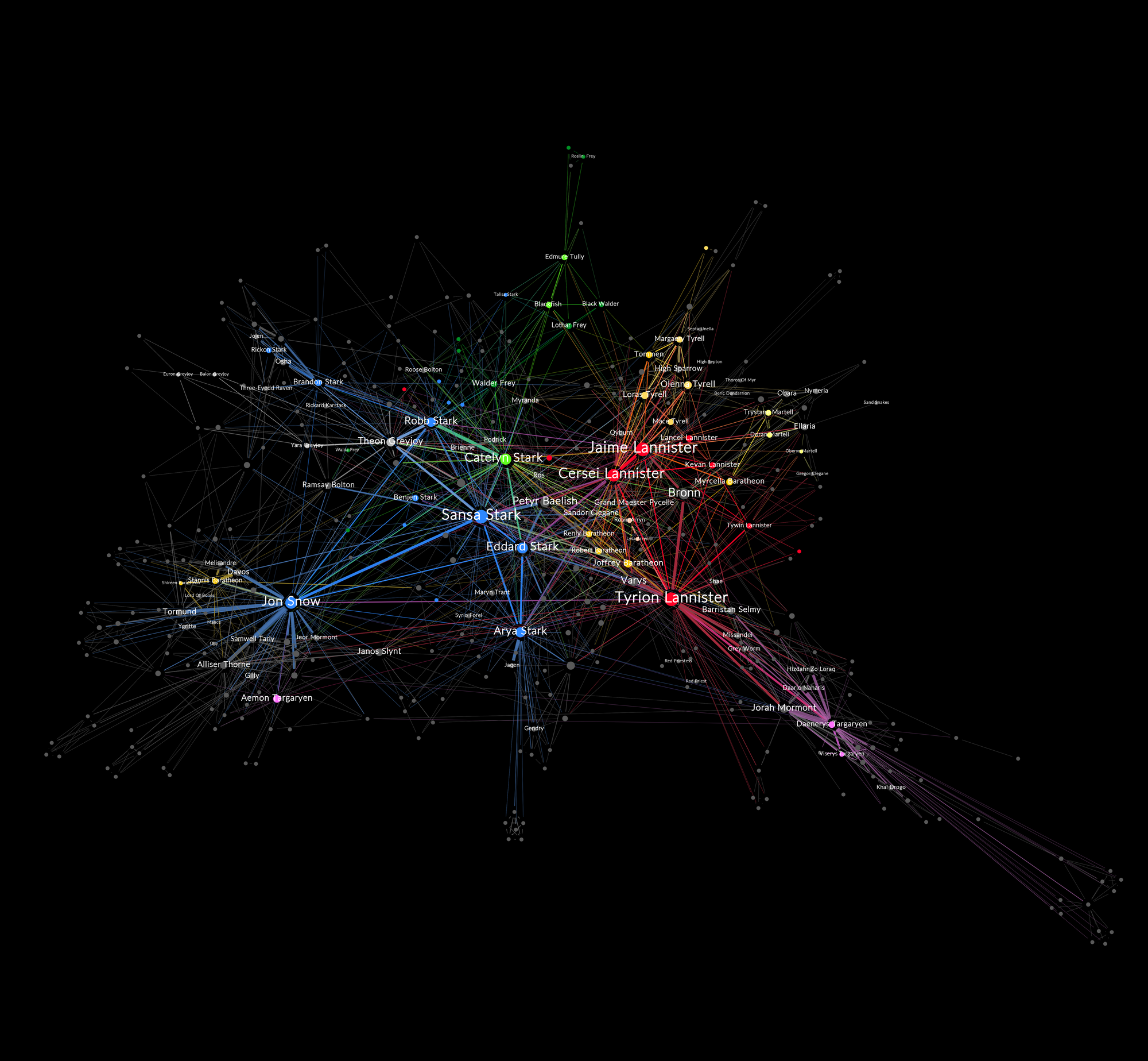Network science can predict who will die next in your favourite TV series