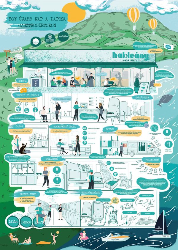 Laposa’s new poster inspired by The Busy World of Richard Scarry