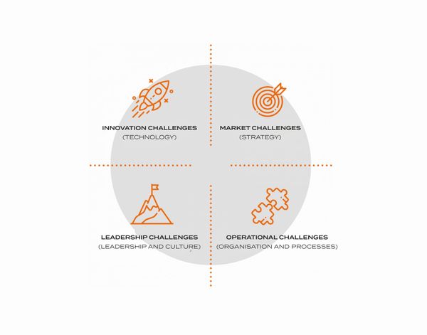 Thinking in a system—‌the KÜRT Academy’s future-proof model