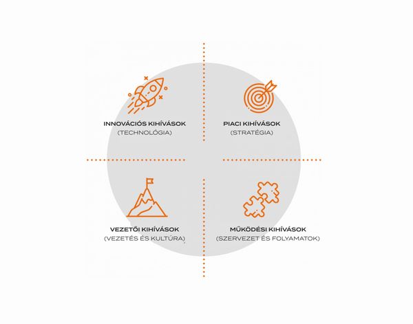 Rendszerben gondolkodunk – a KÜRT Akadémia jövőálló modellje
